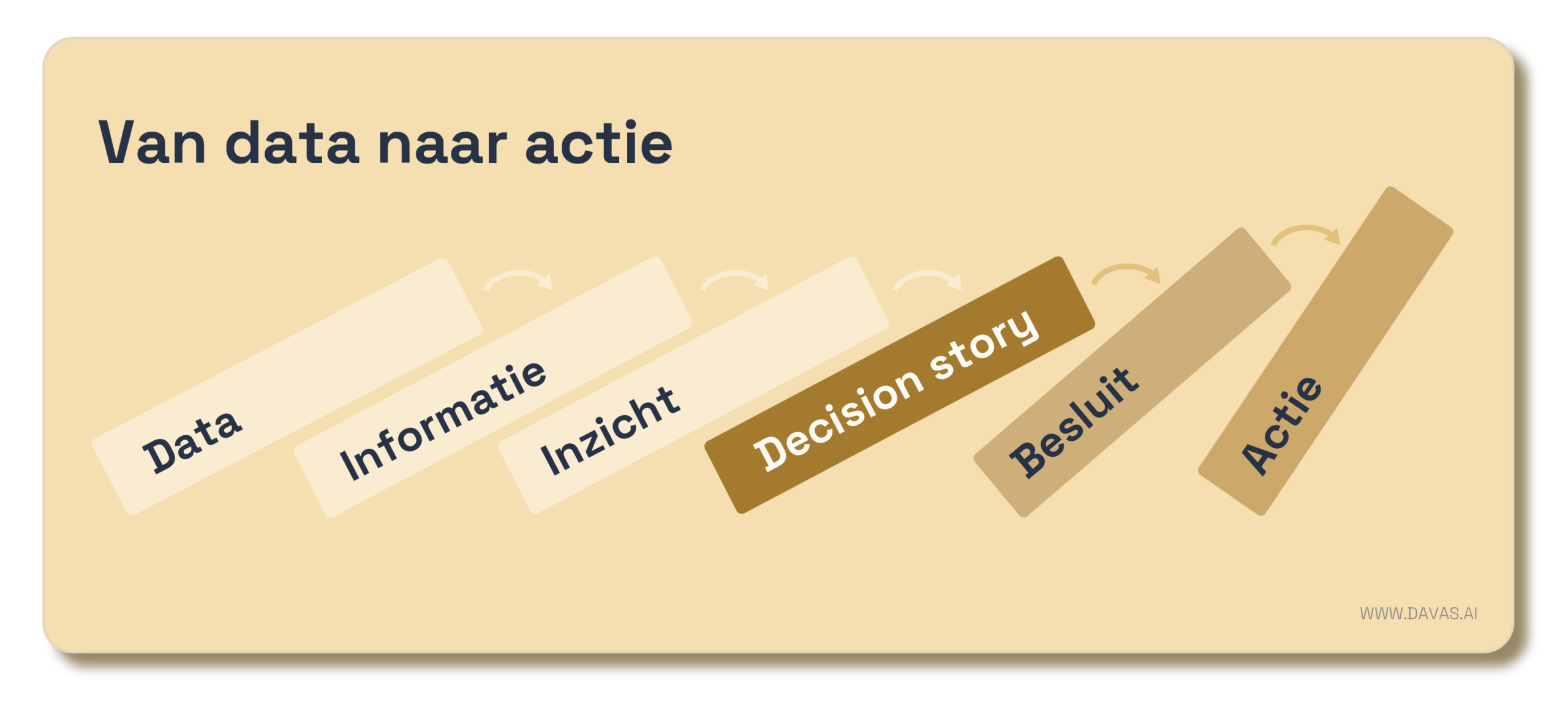 JOHN SNOW - Besluitvorming - Decision story