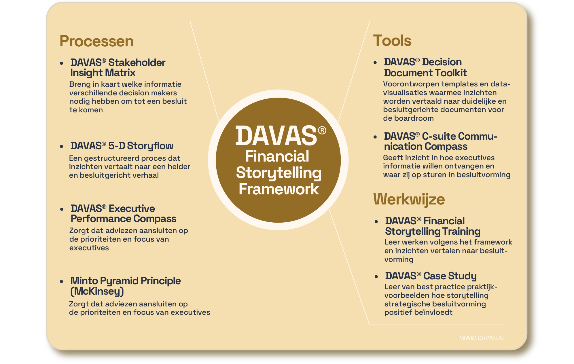 DAVAS Financial Storytelling Framework
