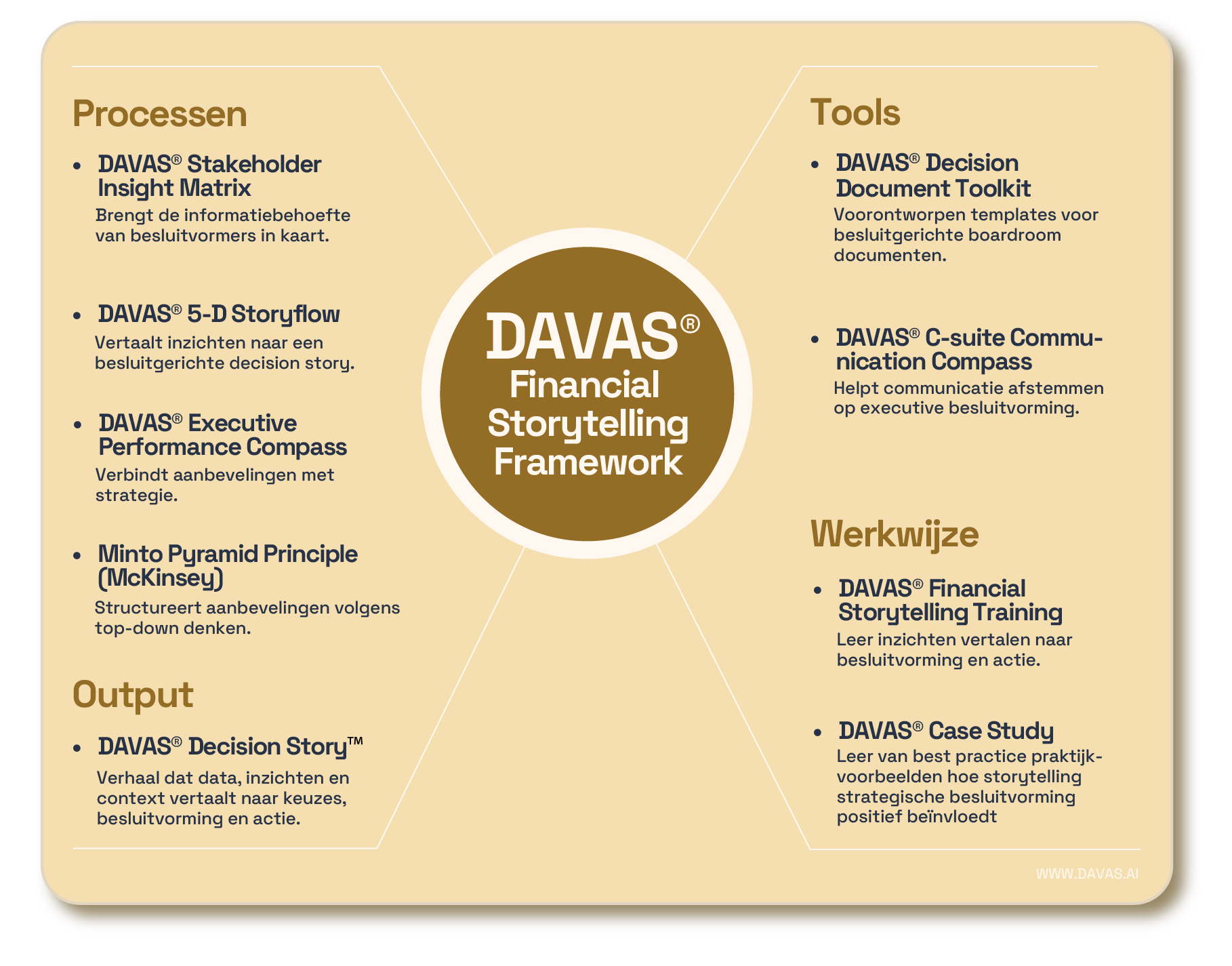DAVAS Financial Storytelling Framework