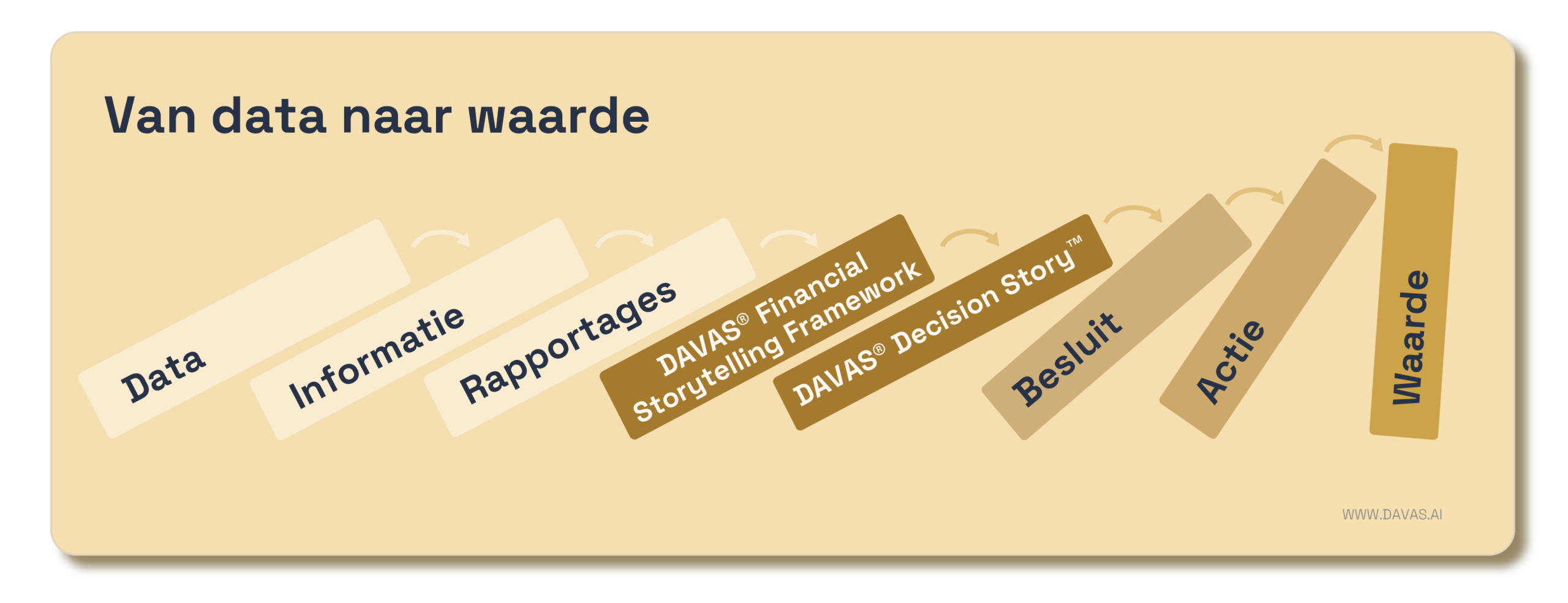 Financial Storytelling Framework