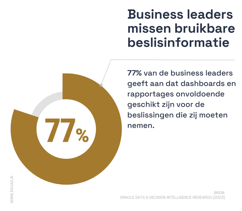 77% Leiders mist bruikbare beslisinformatie - Financial Storytelling Business leaders missen bruikbare beslisinformatie voor datagedreven besluitvorming in finance