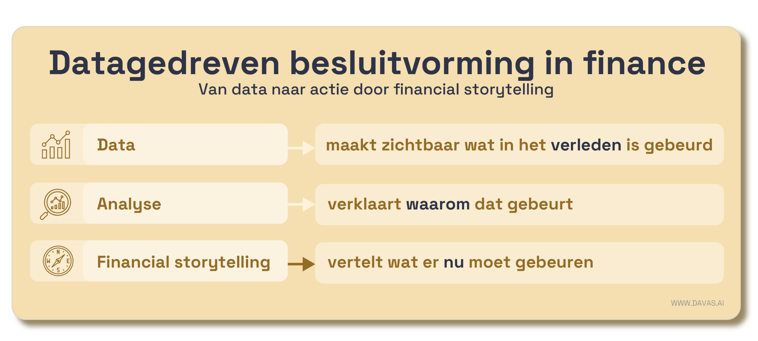 DATAGEDREVEN BESLUITVORMING IN FINANCE Datagedreven besluitvorming in finance